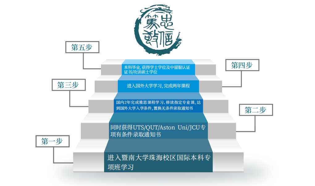 暨南大学珠海校区 2+2 国际本科项目