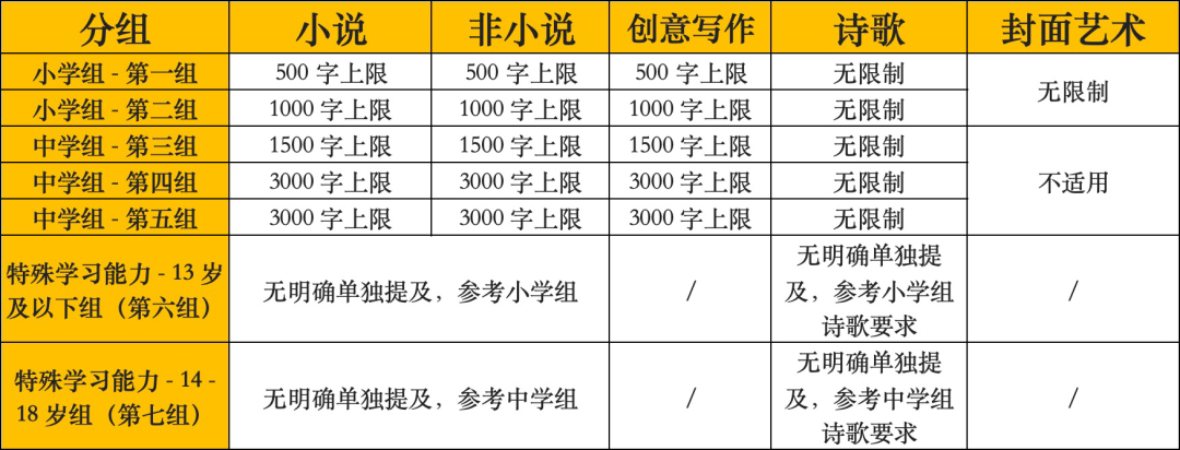 2025香港青年作家奖 ：你的文学梦想的孵化场