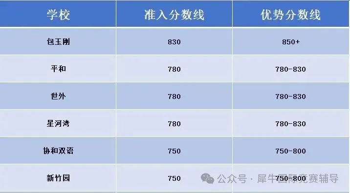 小托福考试含金量如何？小托福考试备考方法有吗？