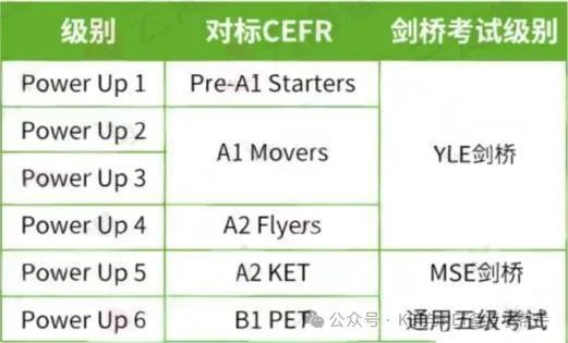 一篇搞定！KET/PET/FCE超全备考规划