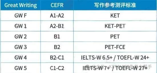 一篇搞定！KET/PET/FCE超全备考规划