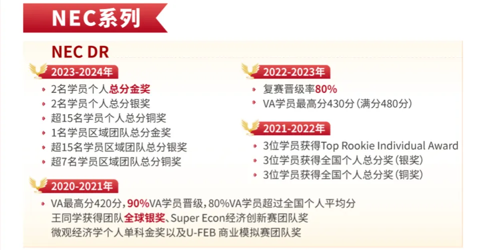 NEC中国站复赛正式定档！想拿高分，这个环节是关键