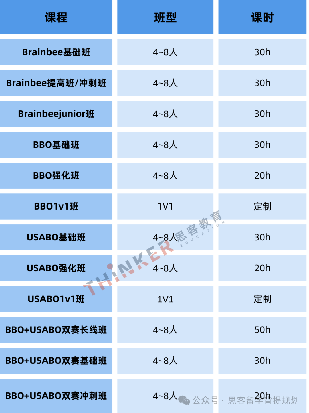 BBO和USABO双赛备考！考察内容/获奖难度/备考攻略超全详解！