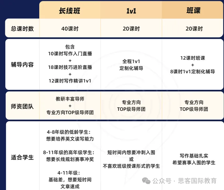 John Locke竞赛适合哪些学生参加？2025年什么时候开题？奖项如何设置？附JohnLock不同写作基础培训方案！