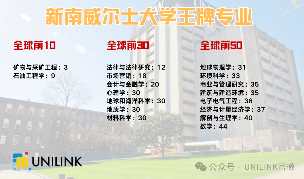 新南威尔士大学(UNSW)2025最全攻略！专业介绍、申请、录取要求等最新信息！