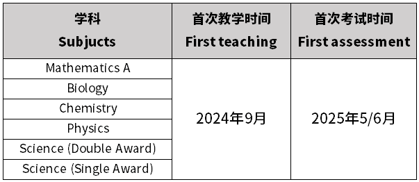 注意！2025年这些爱德思 IGCSE学科将迎来首场模块化考试！