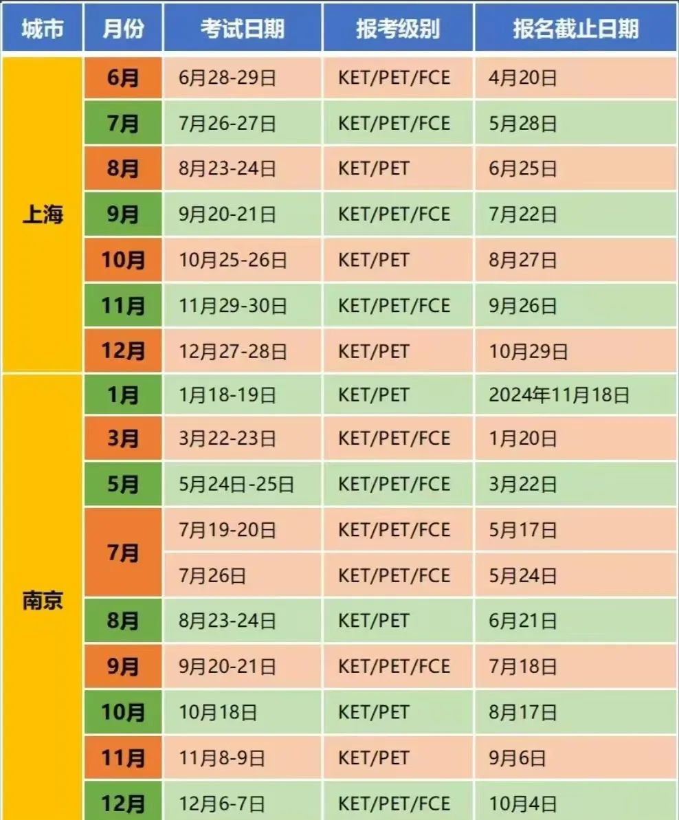 25年全国KET考试时间汇总！附KET考试报名流程~