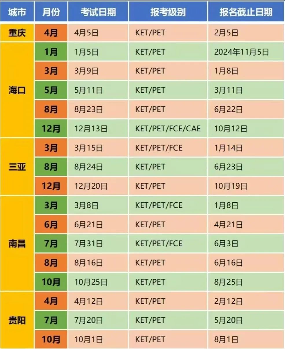 25年全国KET考试时间汇总！附KET考试报名流程~