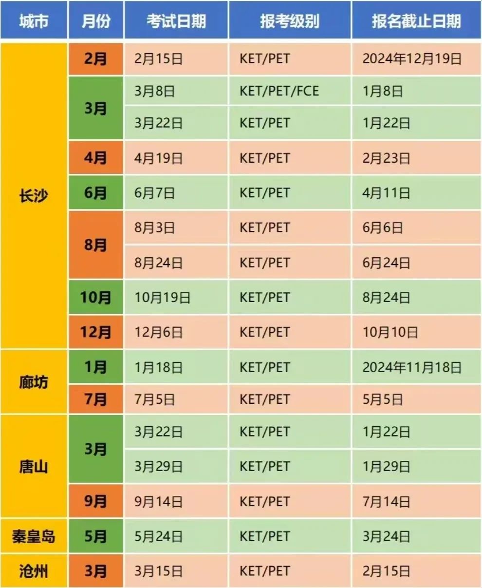 25年全国KET考试时间汇总！附KET考试报名流程~