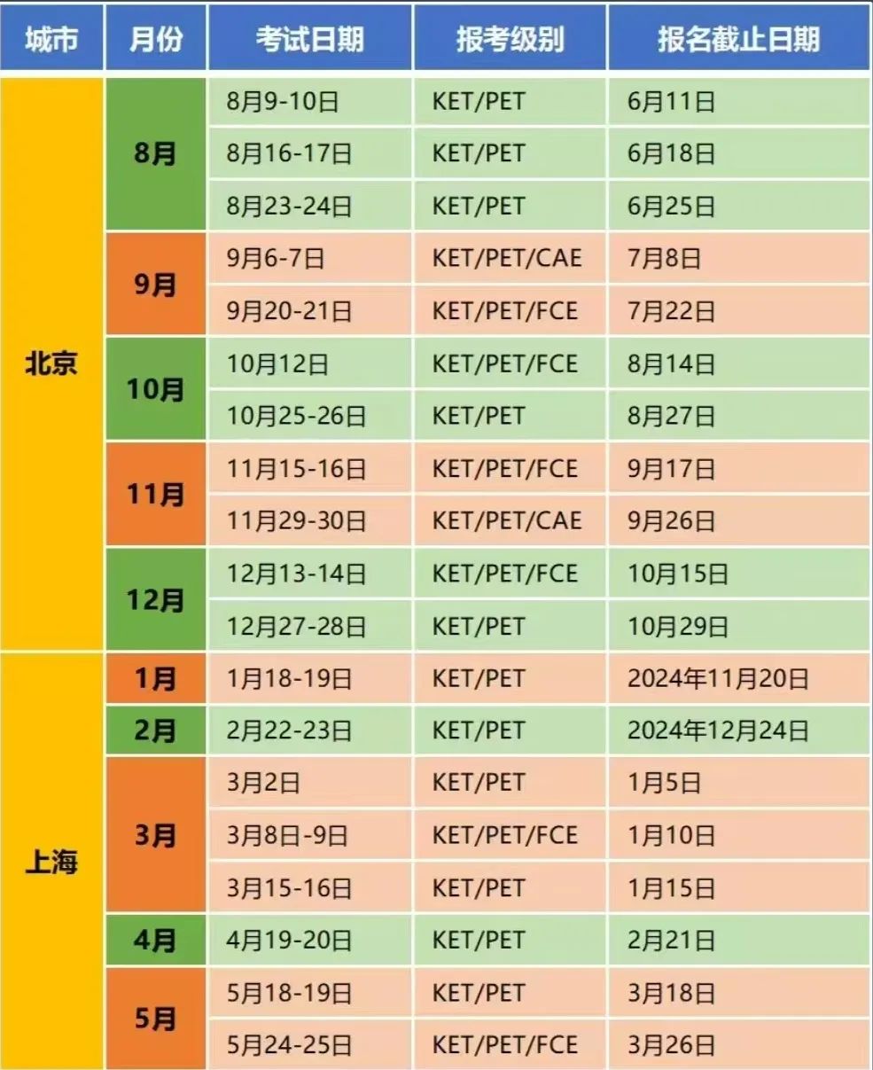 25年全国KET考试时间汇总！附KET考试报名流程~