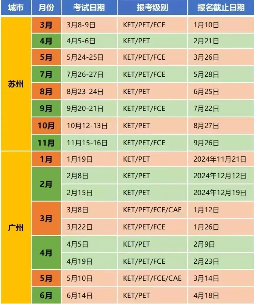 25年全国KET考试时间汇总！附KET考试报名流程~