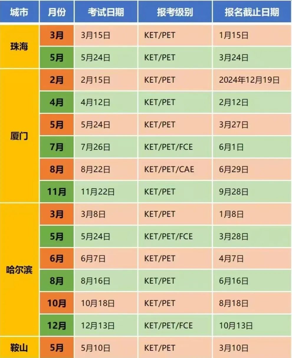 25年全国KET考试时间汇总！附KET考试报名流程~