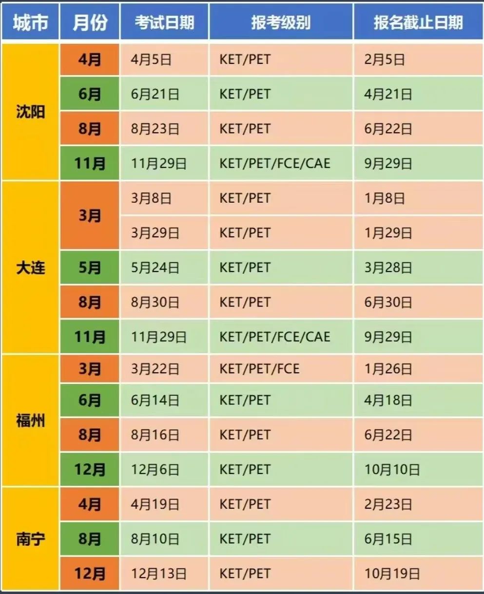 25年全国KET考试时间汇总！附KET考试报名流程~