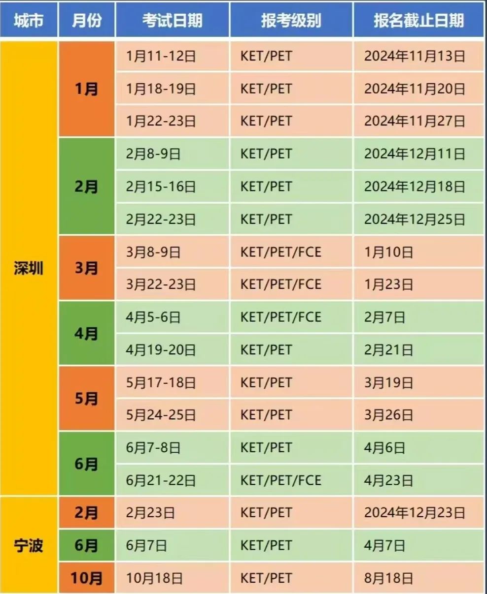 25年全国KET考试时间汇总！附KET考试报名流程~