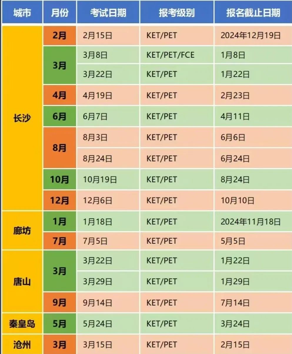 25年全国KET考试时间汇总！附KET考试报名流程~