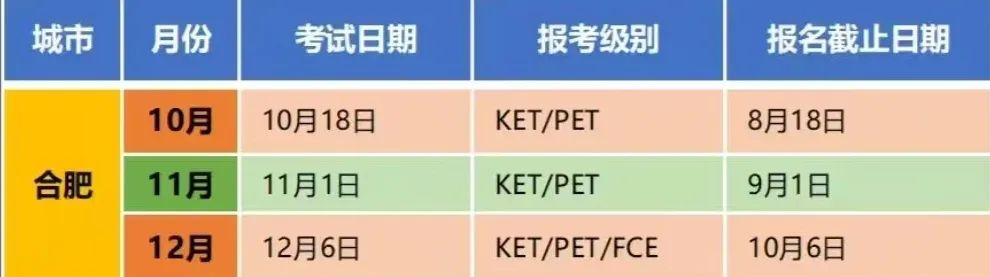 25年全国KET考试时间汇总！附KET考试报名流程~