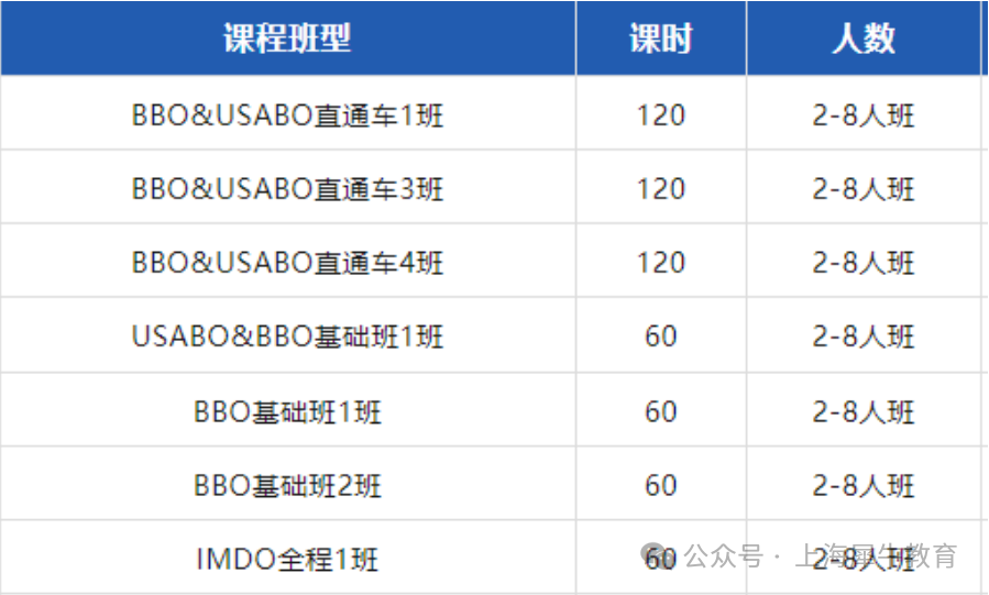 2025年BBO生物竞赛内容详情（附历年真题+解析）