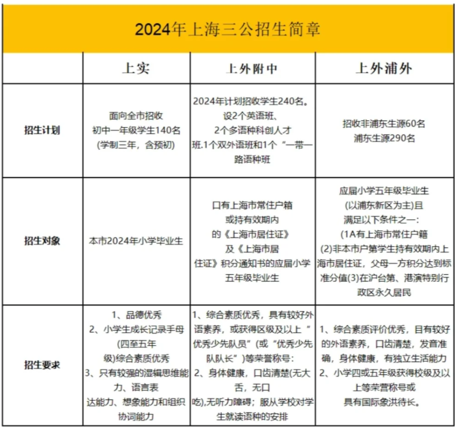 上海小升初AMC8竞赛作用太大了，冲刺上海三公一定要有的证书来啦