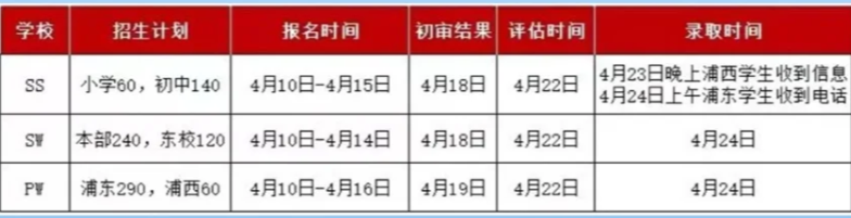 上海小升初AMC8竞赛作用太大了，冲刺上海三公一定要有的证书来啦