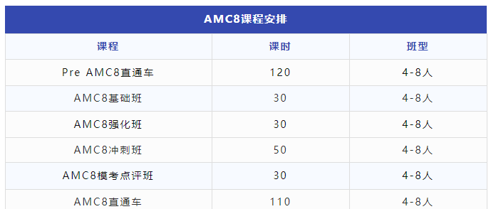 上海小升初AMC8竞赛作用太大了，冲刺上海三公一定要有的证书来啦