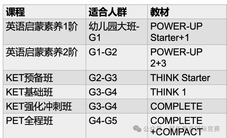 *2025年北京KET/PET/FCE考试安排，考KET/PET有什么用处？