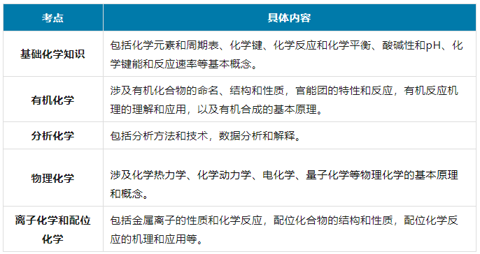 25年UKChO化学竞赛备考倒计时！名师授课助力冲金~