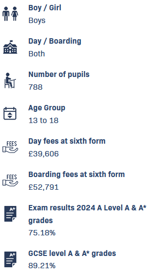 英国男校Tonbridge School的学术表现，申请流程。