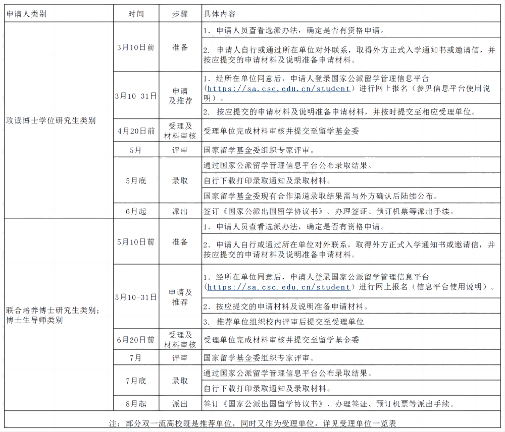 英国每年有上千个免费读博的机会分享