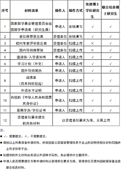 英国每年有上千个免费读博的机会，你抓住了吗？！