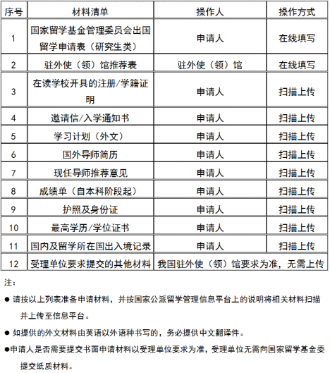 英国每年有上千个免费读博的机会，你抓住了吗？！