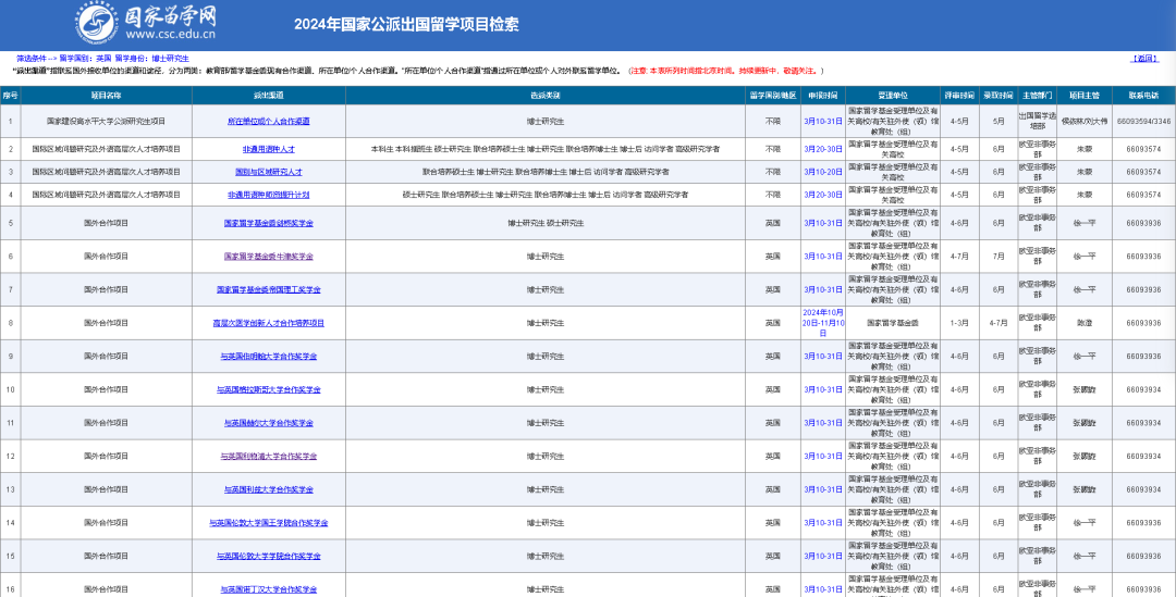 英国每年有上千个免费读博的机会，你抓住了吗？！