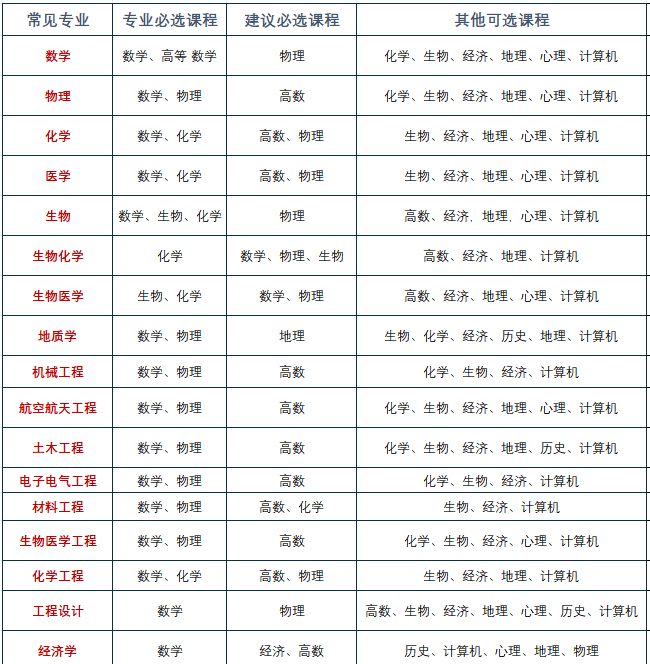 揭秘牛剑G5的A-Level选课秘诀！哪些科目让你的更容易录取名校