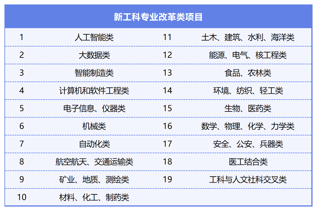 “新工科”专业院校怎么选？