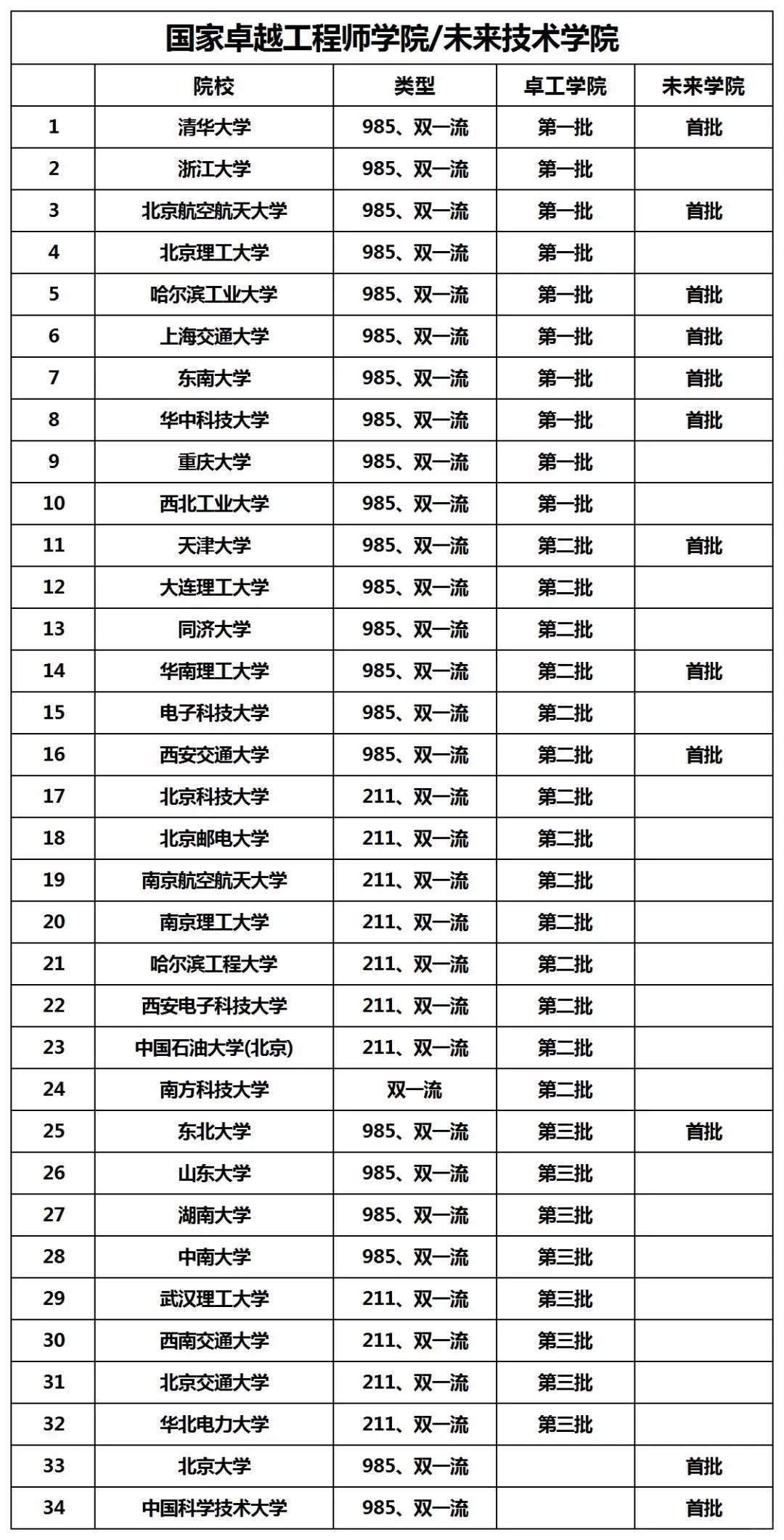 一文全解析！“新工科”专业院校怎么选？