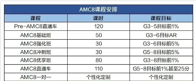 上海三公和AMC8的关系揭秘！三公喜欢什么样的孩子？