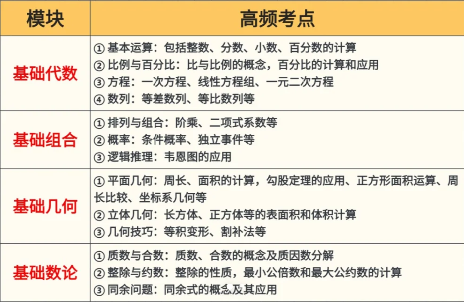 四年级备考AMC8竞赛还来得及吗？AMC8竞赛长线备考攻略！