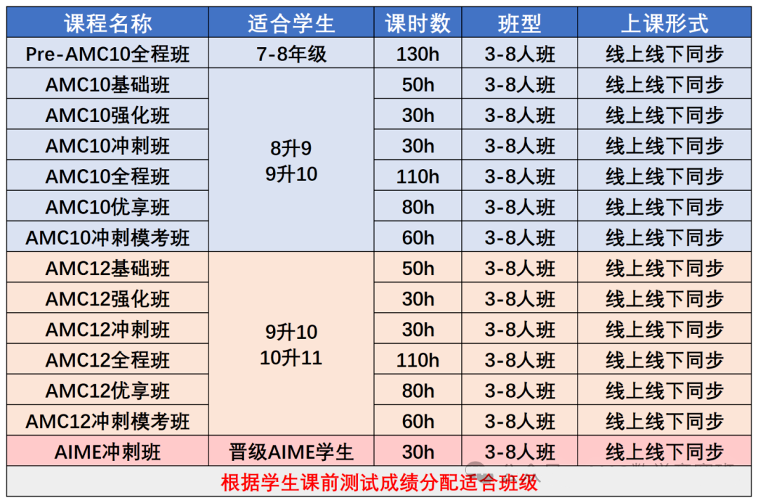 2025年AMC10竞赛趋势/如何长线规划备考？