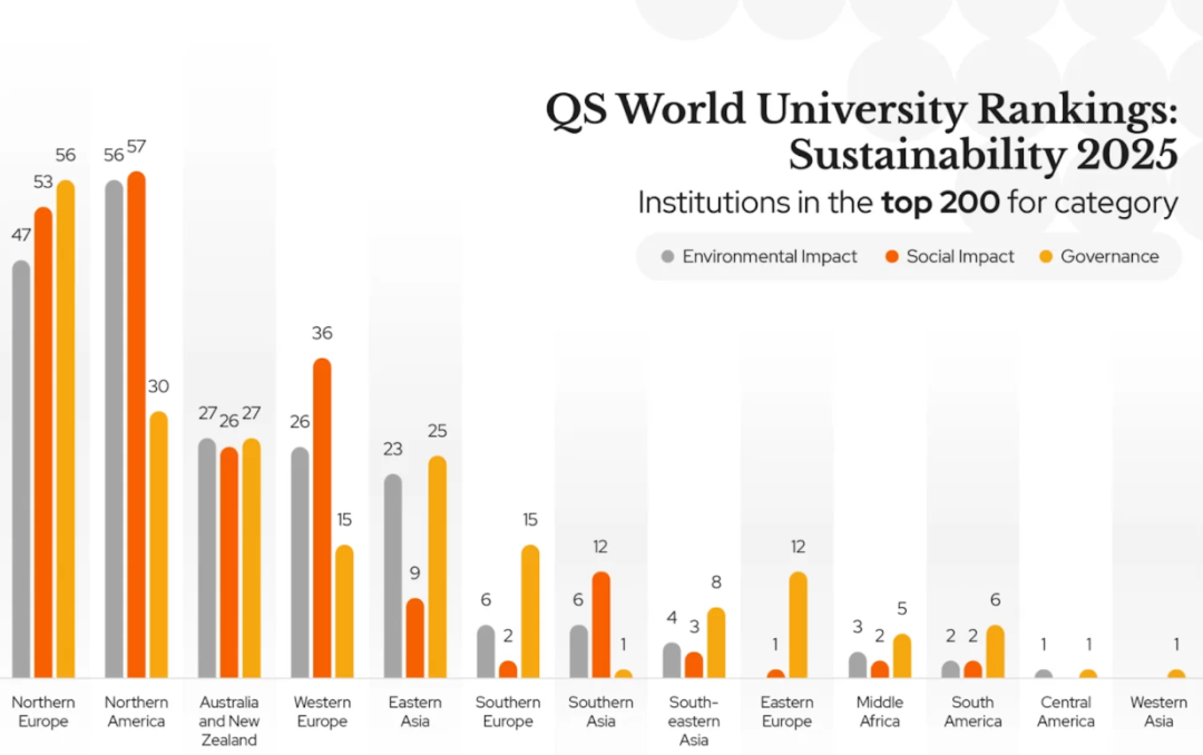 最新！2025QS世界大学新排名发布！有你的梦校吗？