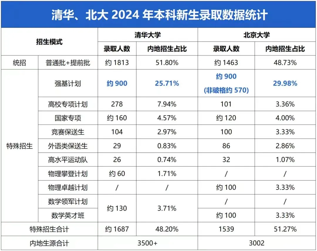 孩子学竞赛，我该怎么帮他？