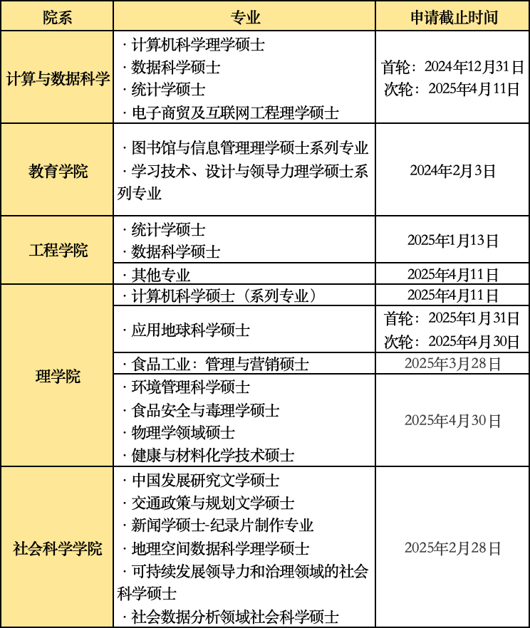 有没有适合考研后的紧急留学攻略？超9成大学还有机会！