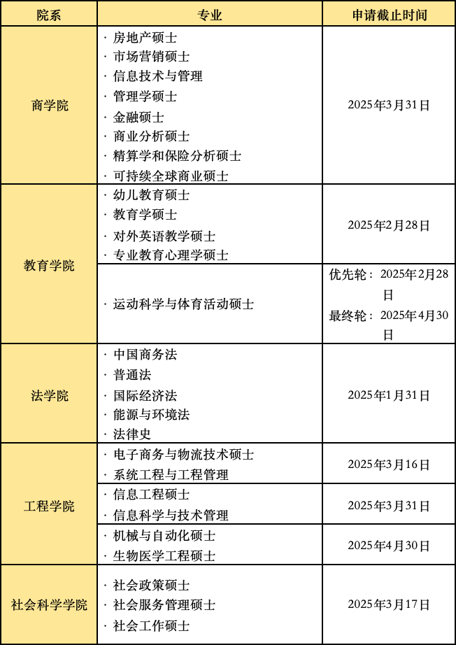 有没有适合考研后的紧急留学攻略？超9成大学还有机会！