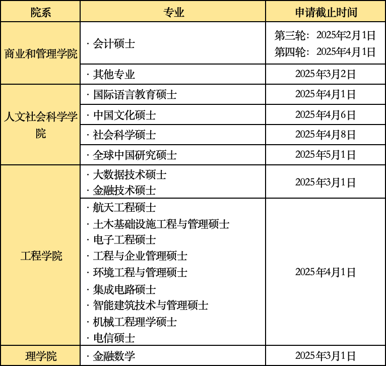 有没有适合考研后的紧急留学攻略？超9成大学还有机会！