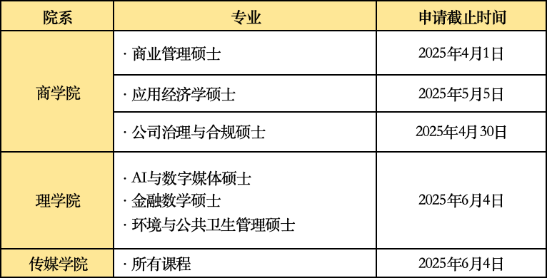 有没有适合考研后的紧急留学攻略？超9成大学还有机会！