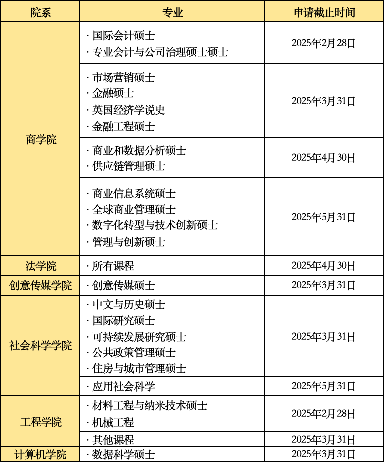 有没有适合考研后的紧急留学攻略？超9成大学还有机会！