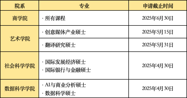 有没有适合考研后的紧急留学攻略？超9成大学还有机会！