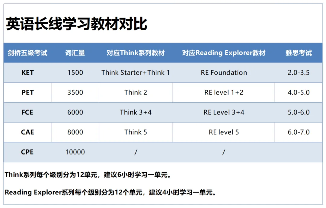 THiNK教材科普贴 | 零差评的剑桥英语王牌教材THiNK亮点大揭秘！