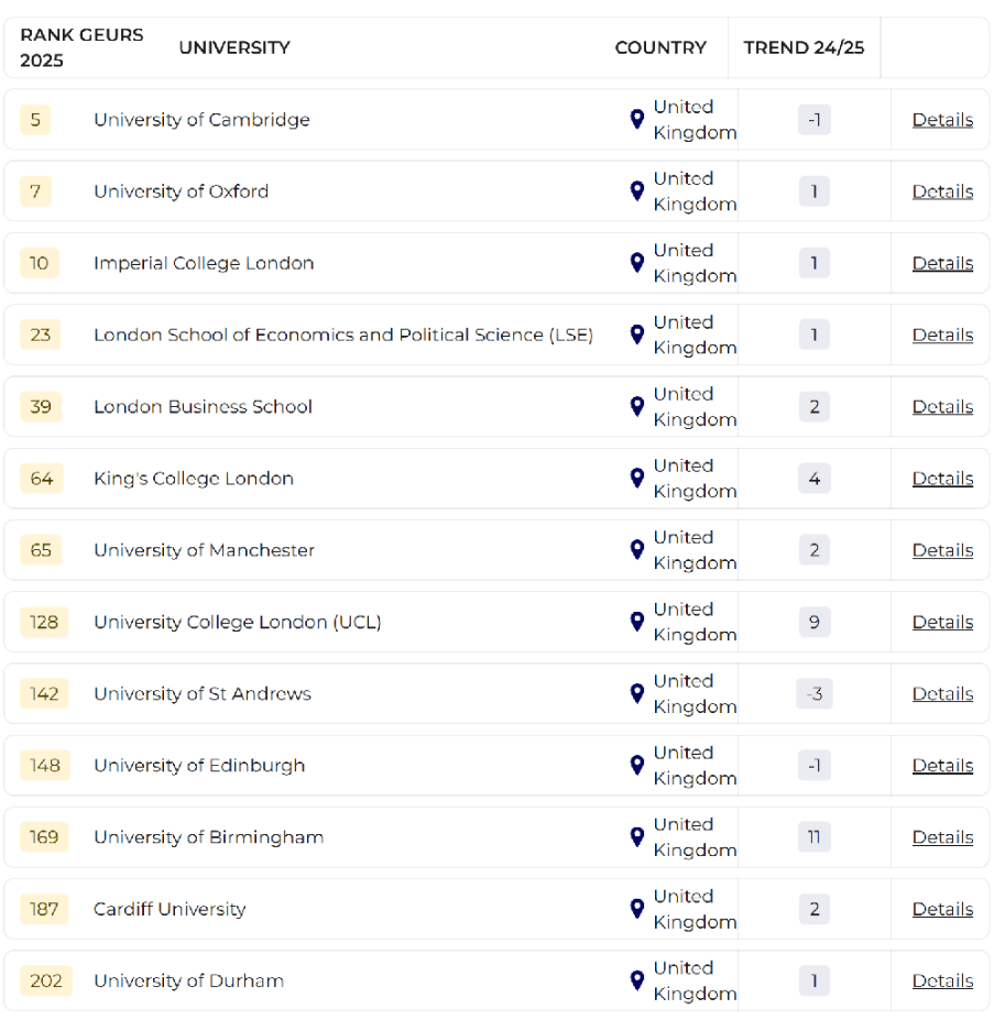 这几所英国大学回国就业优势巨大！