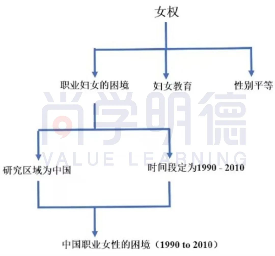 美高历史：中国学生最难拿高分的文史类课程 写作思路总结与GPA提升要点