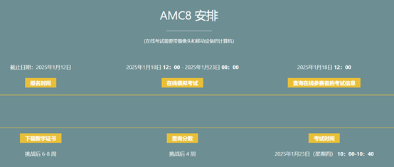 AMC8必考核心考点整理 AMC8冲刺课程火热报名中！