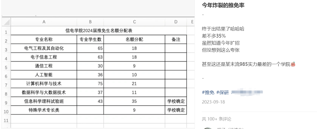 考研难度暴增？保研or考研？哪条路才是计算机er升学更优解？